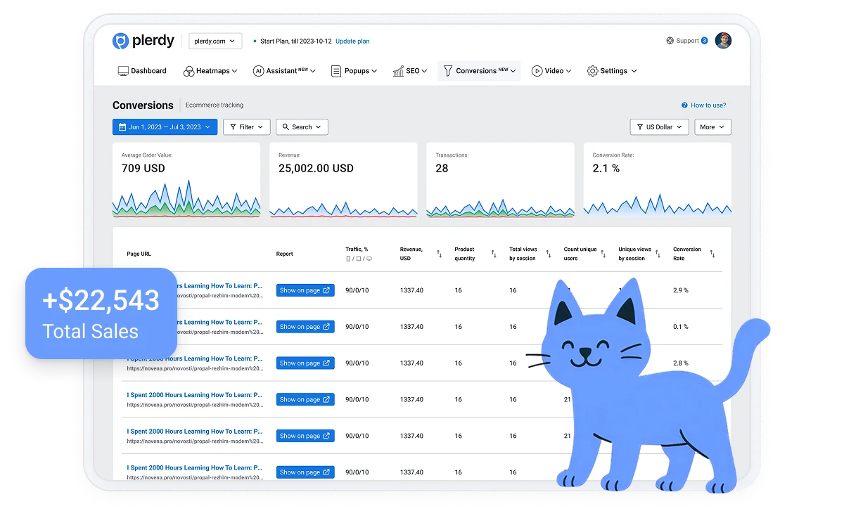 Czy to jest dla Ciebie?