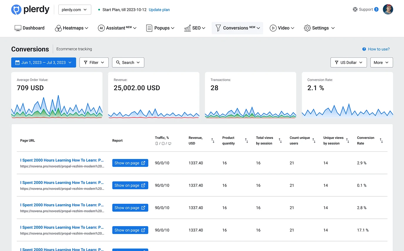 Wyniki sprzedaży, na których możesz działać