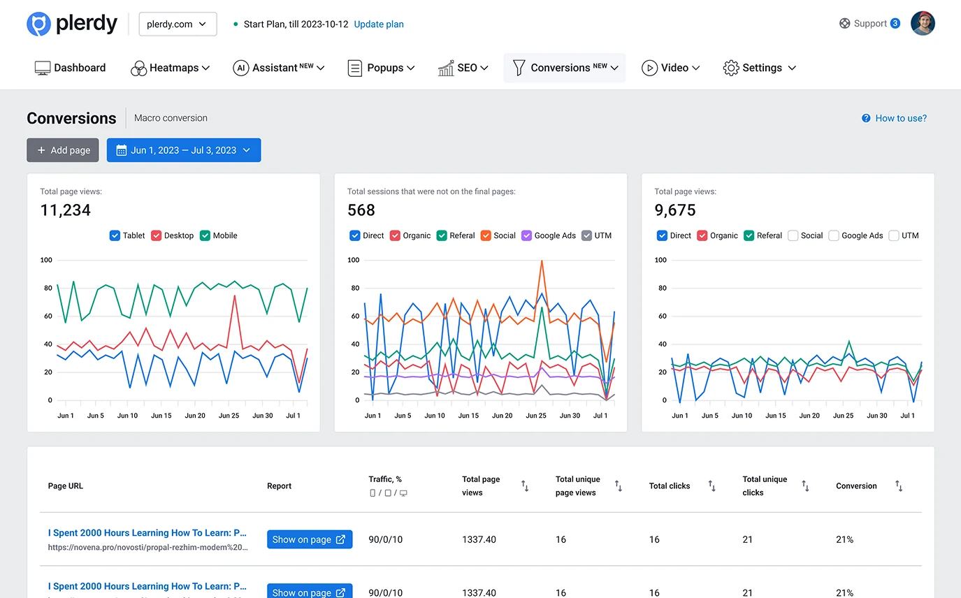 Decyzje dotyczące produktów i ich ekspozycji