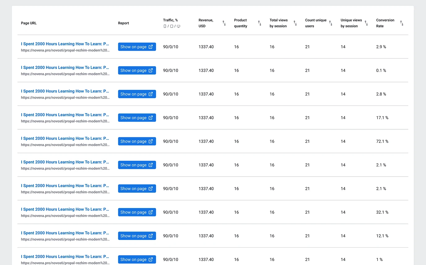 Rentowność na poziomie strony