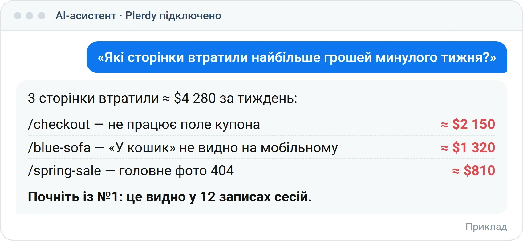 Спитай AI, чому твій сайт не продає