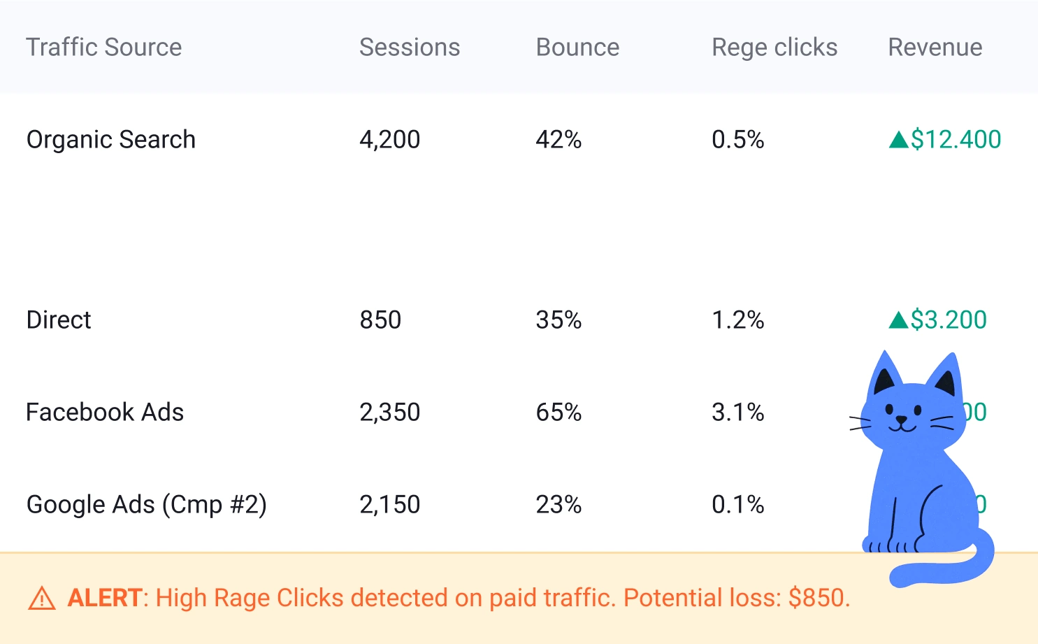 Stop Guessing Which Ads Are Burning Your Money