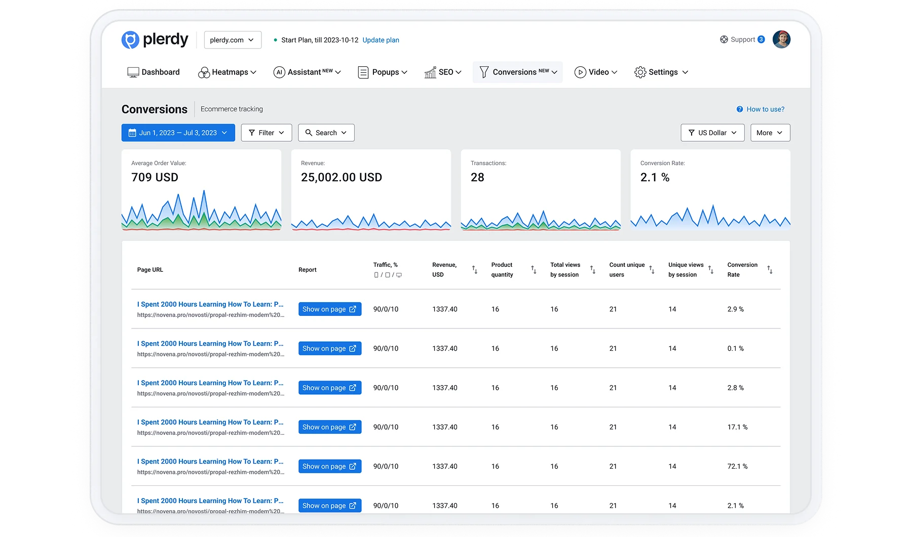 Por que empresas perdem vendas sem perceber