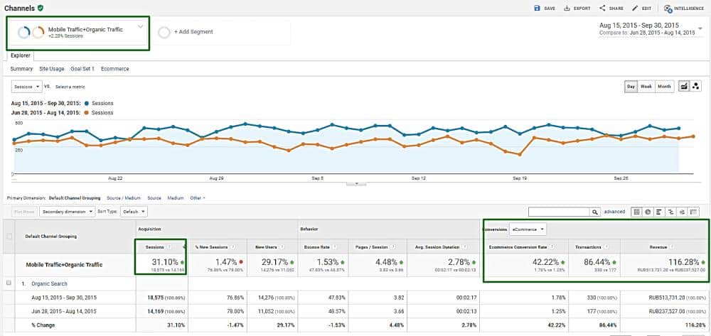 mobile traffic