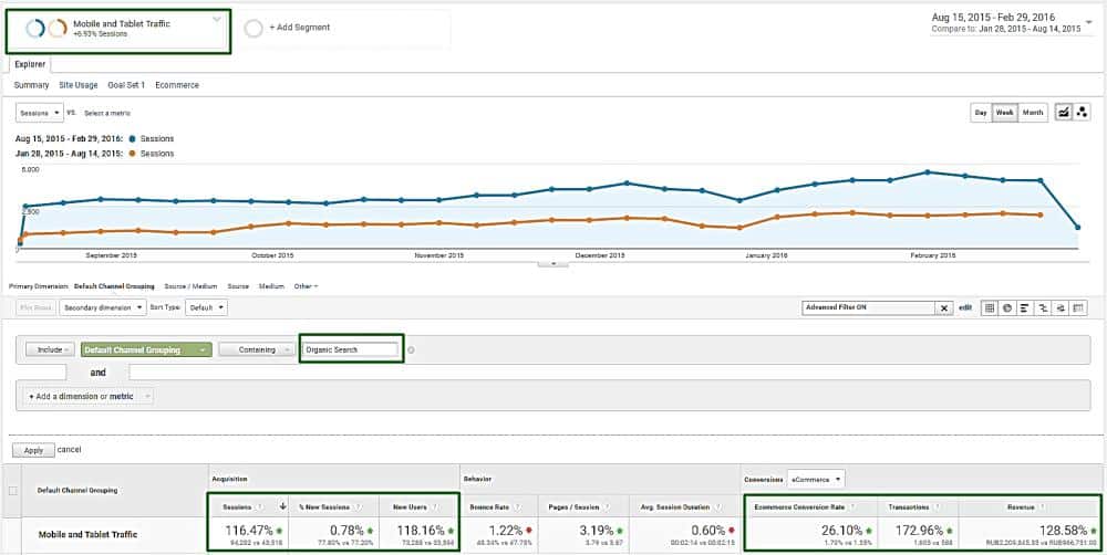 mobile+tablet traffic