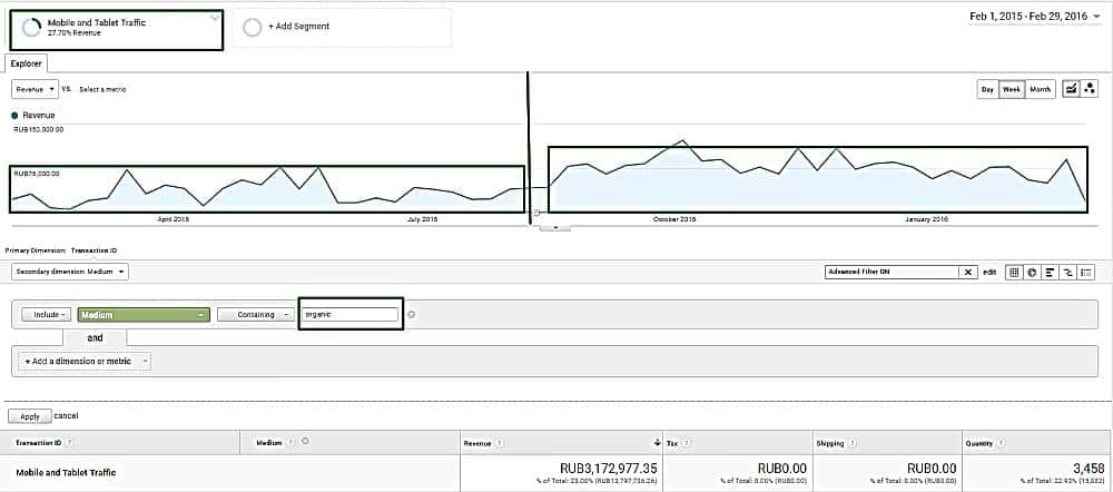 revenue of ecommerce