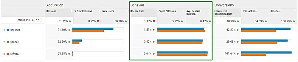 users' behavior