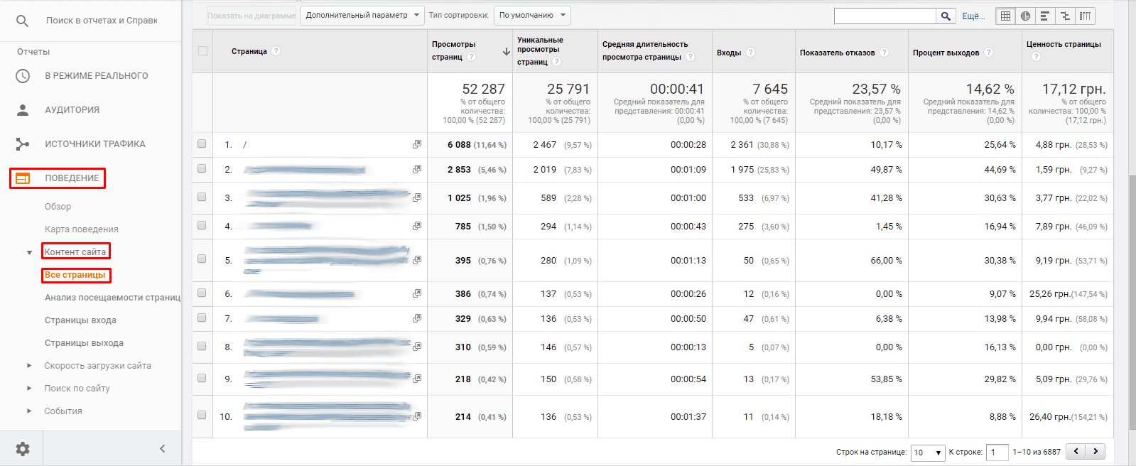 гугл аналитикс