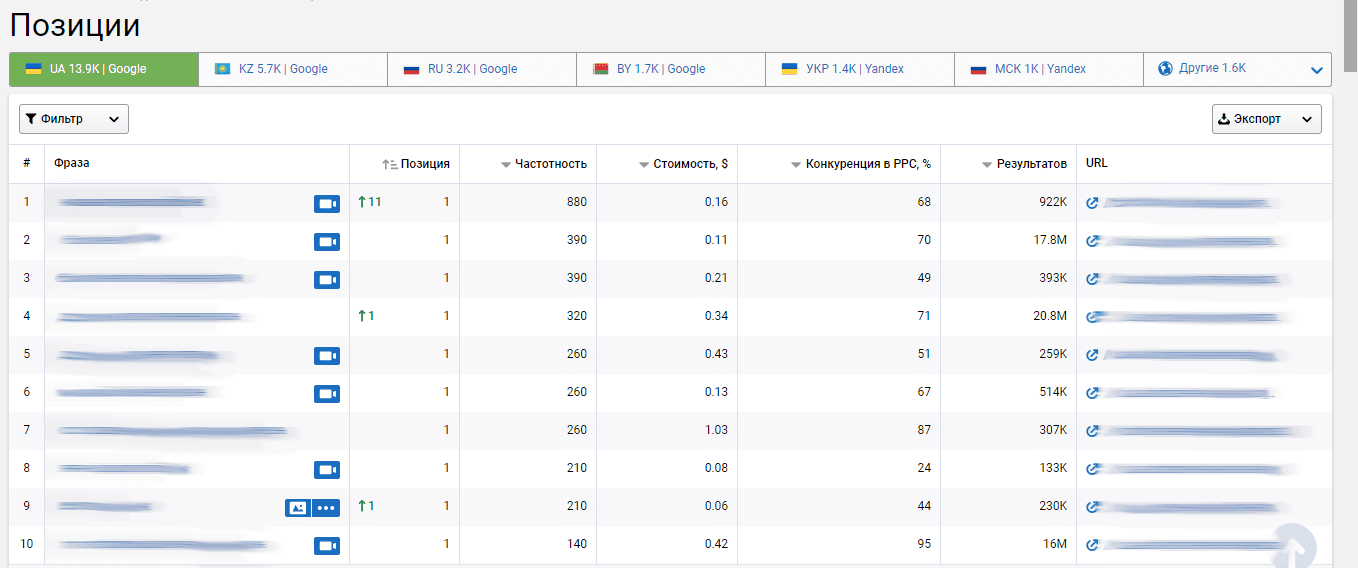 серпстат позиции