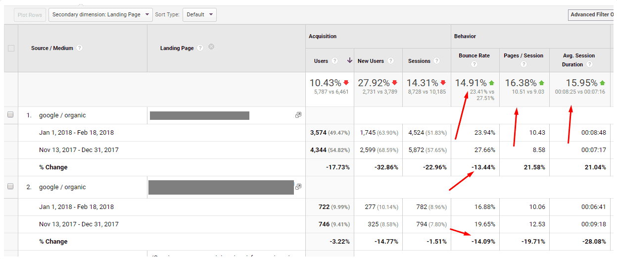 процент отказов