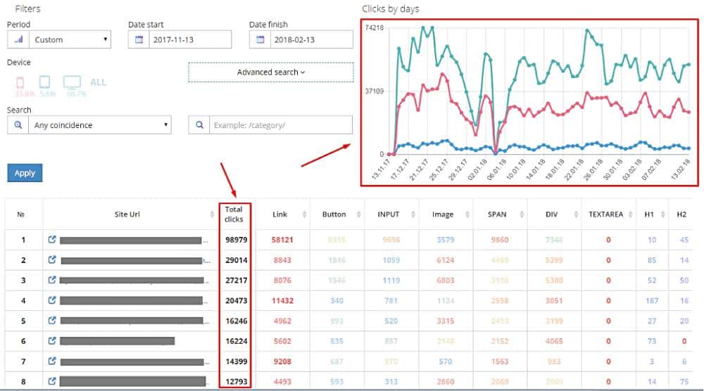 общие клики