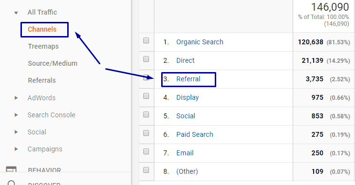 5 Types of Web Traffic — Plerdy