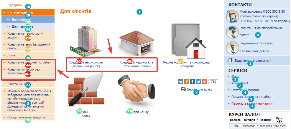 Necessary changes to the structure