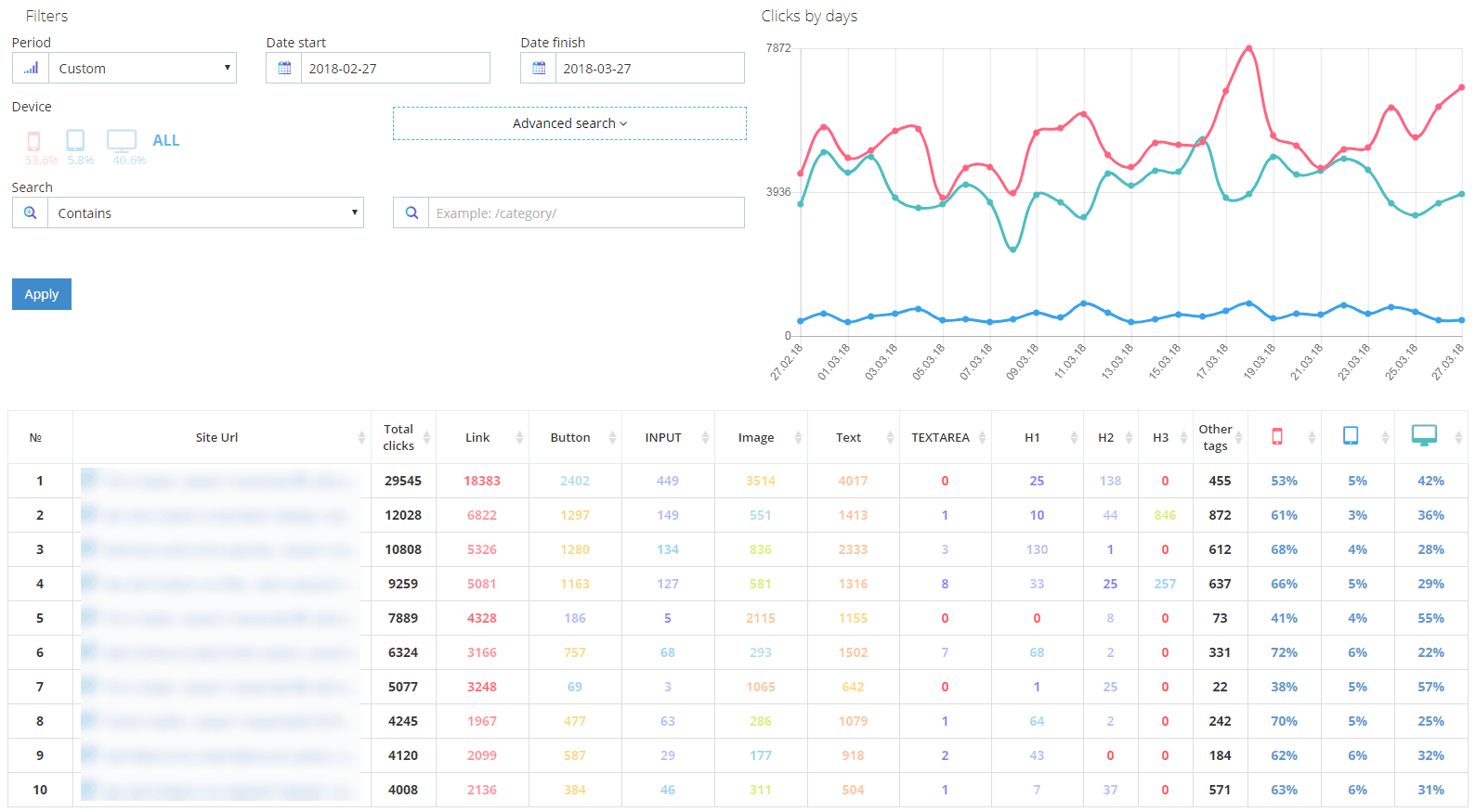 Приклад статистики сайту