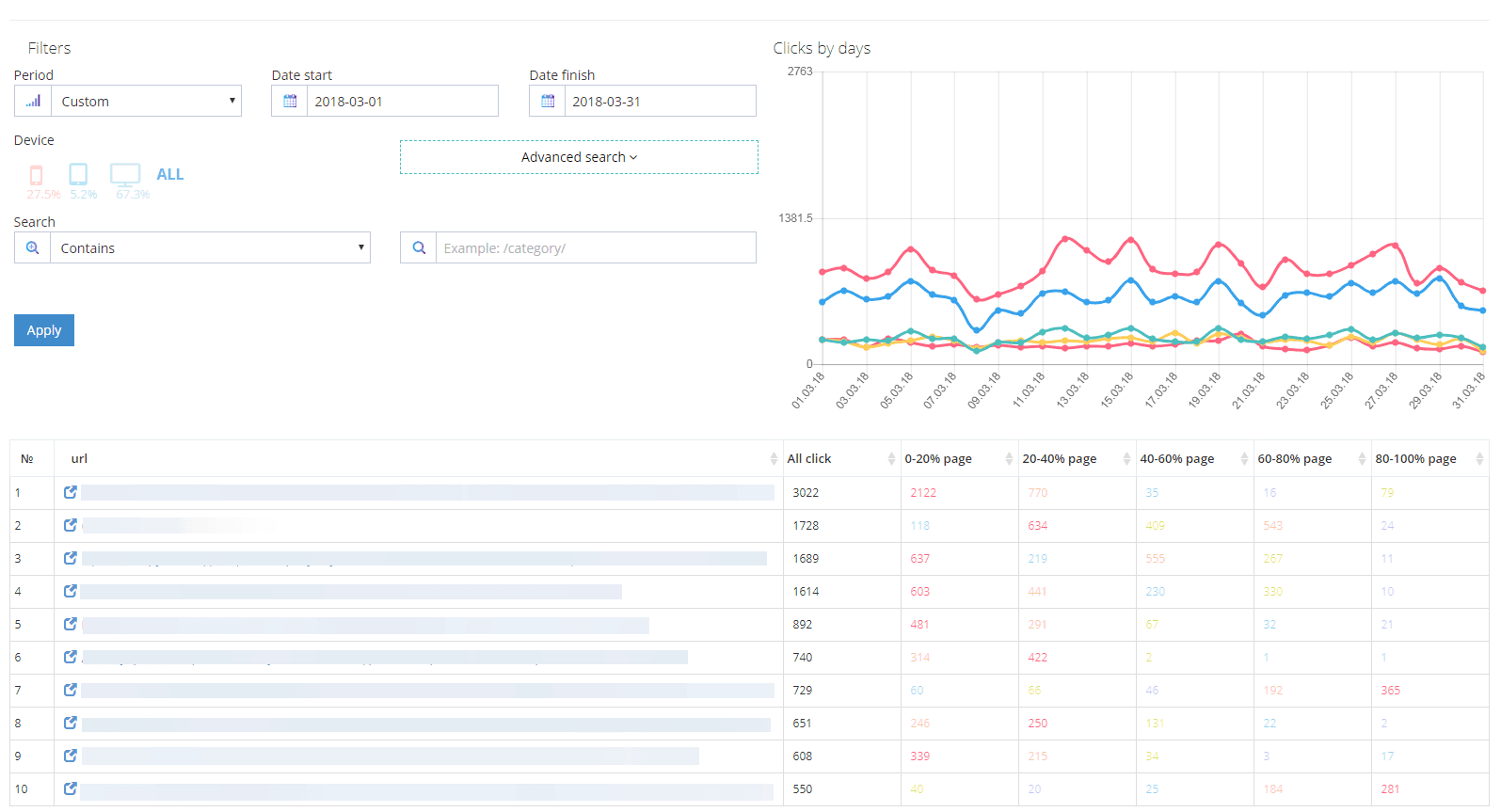 Карта скролінгів Plerdy