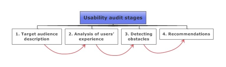 Usability Testing Methods-02