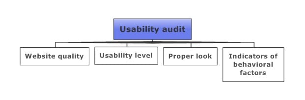 Usability Testing Methods-03