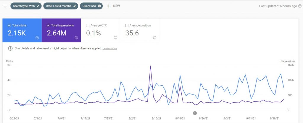 How to make a Tumblr blog website – Plerdy