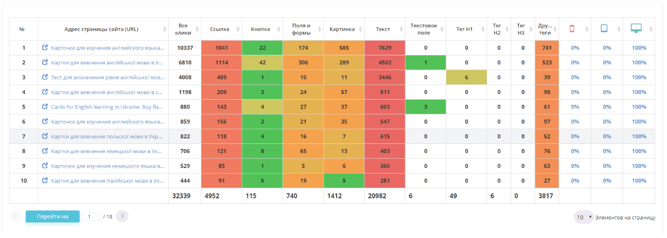 Audit of usability of a branded site-01