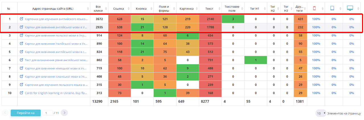 Audit of usability of a branded site-02