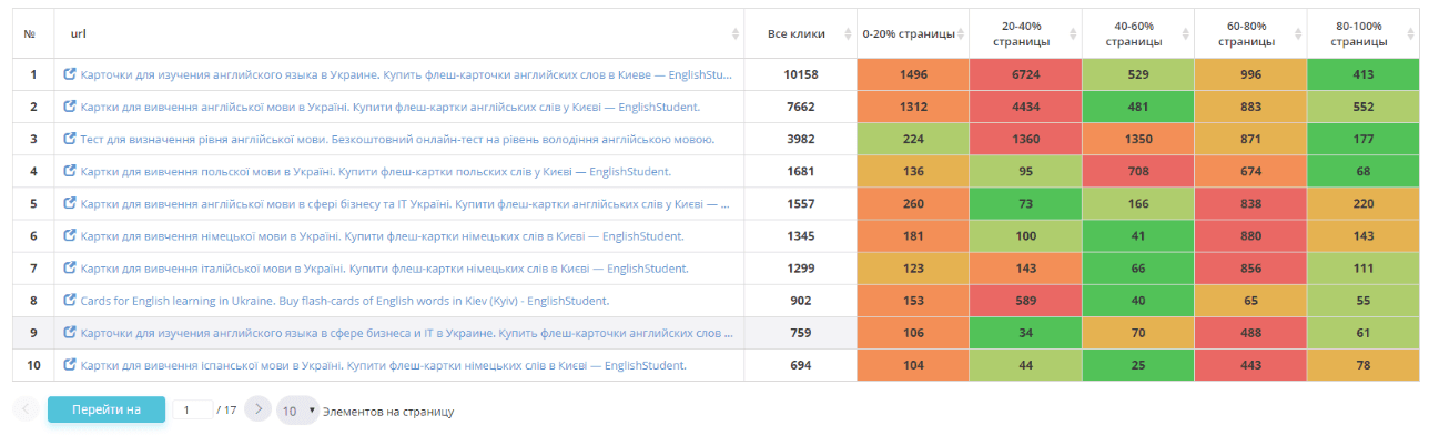 Audit of usability of a branded site-03