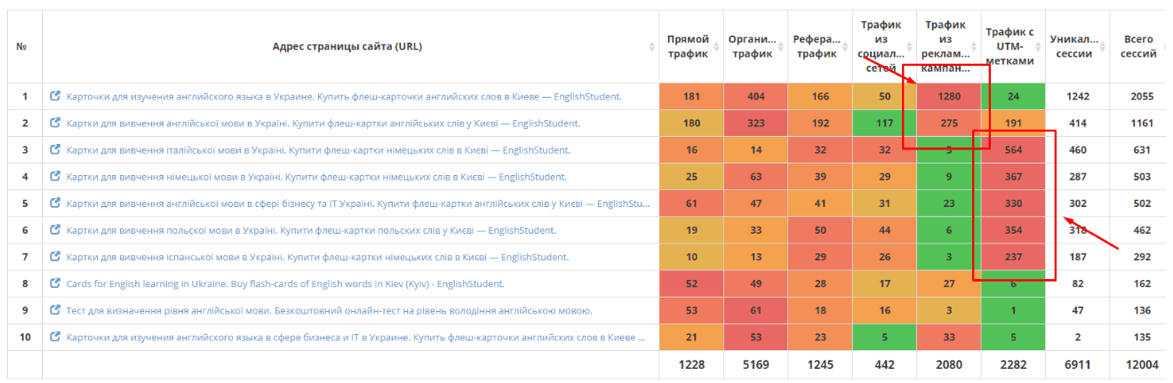 Audit of usability of a branded site-05