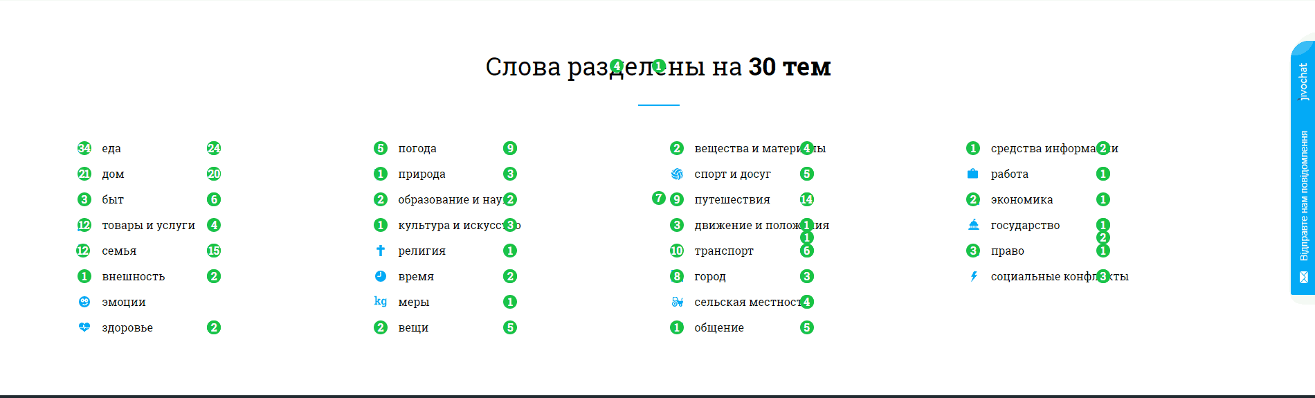 Audit of usability of a branded site-21