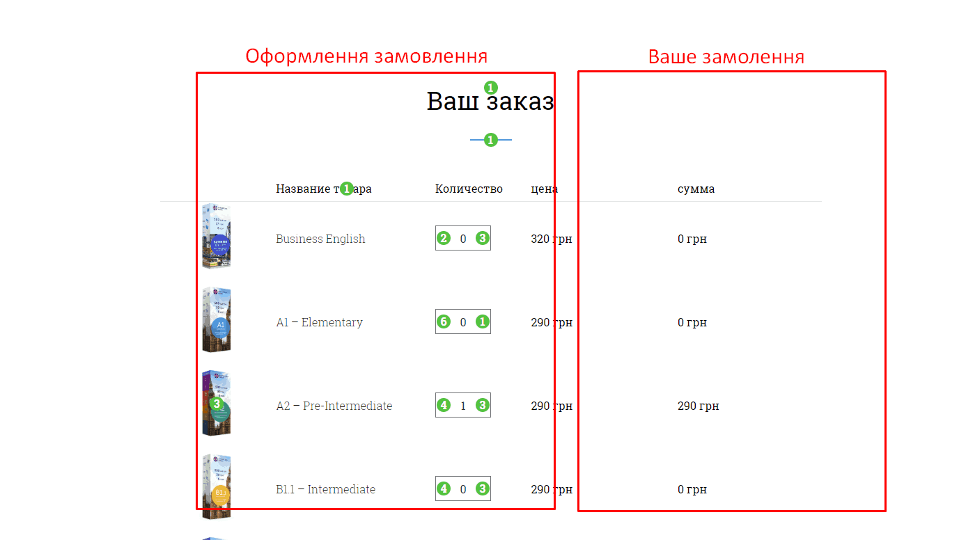 Audit of usability of a branded site-39