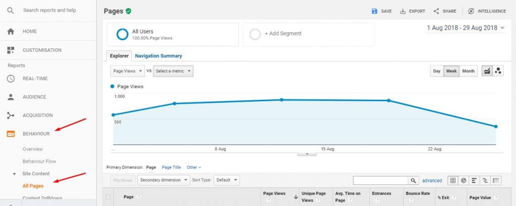 How to Improve Content Marketing-05