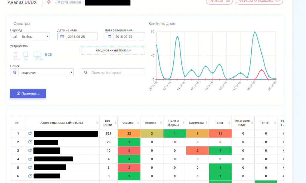 Вкладка “Аналіз UI/UX”