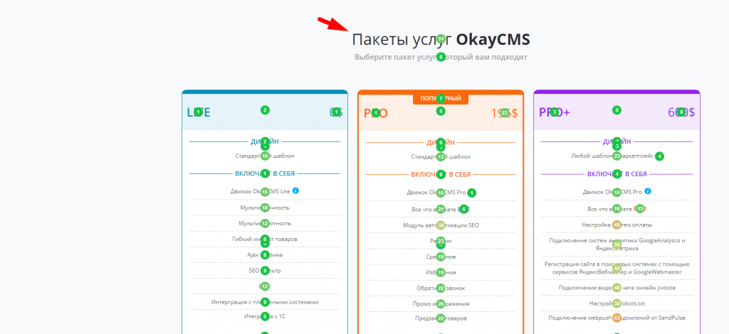 Аудит юзабилити сайта CMS-13