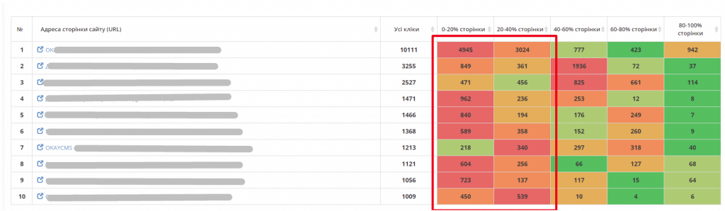 Audit juzabіlіtі sajtu CMS na osnovі karti klіkіv