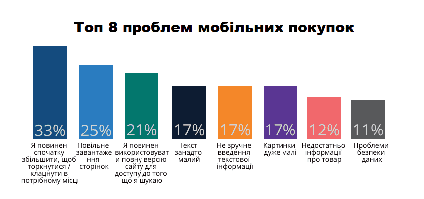 Дослідження юзабіліті, UI / UX і візуального контенту