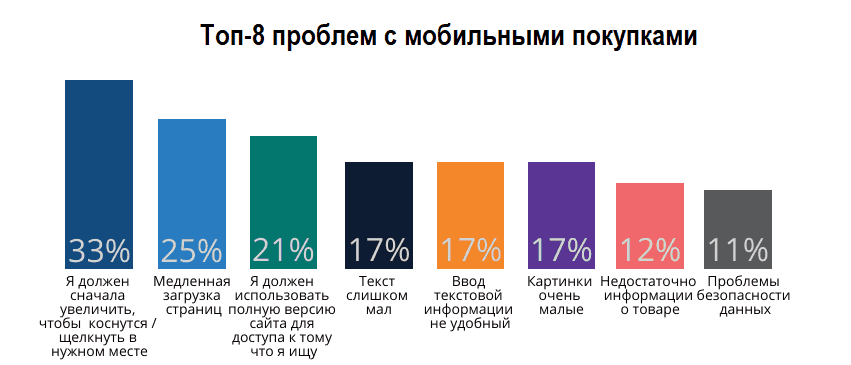 Исследования юзабилити, UI/UX и визуального контента