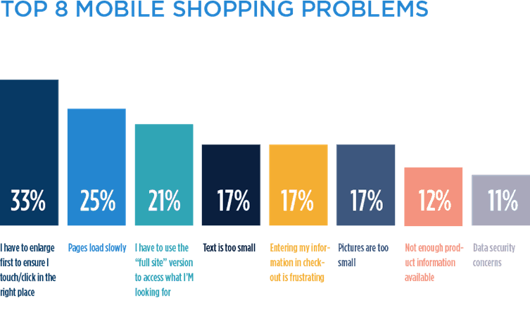 Research on usability, UI/UX, and visual content