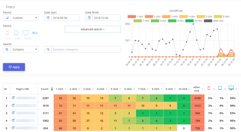 The analysis of click sequences 2