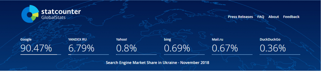 позиция гугл в Украине