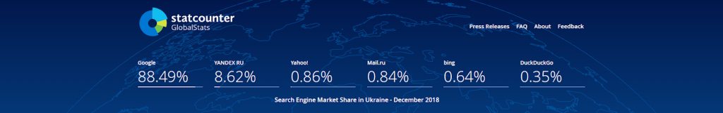 показники Statcounter 