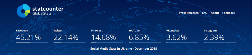 согласно статистике в Украине