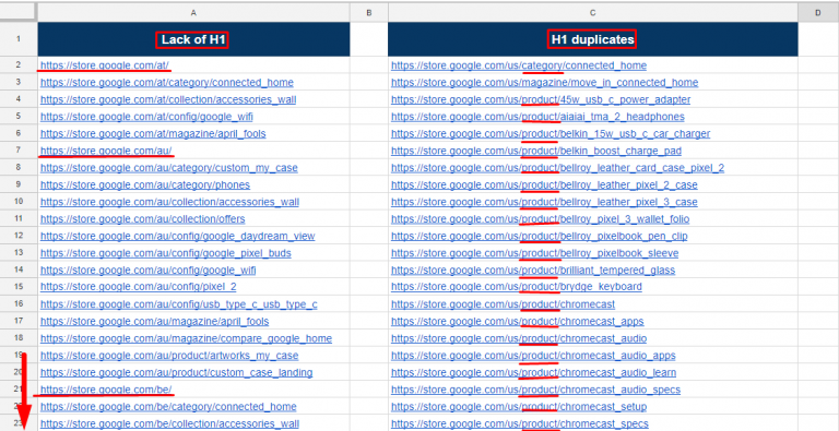 Template de Auditoria de SEO: 17 Passos + 5 Exemplos-20