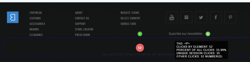 Heatmap Software