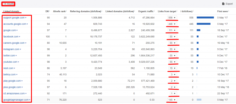 SEO Audit Template: 17 Steps + 5 Samples-28