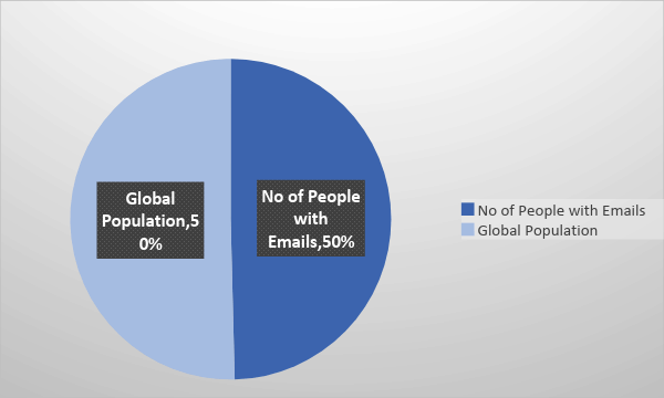 statista