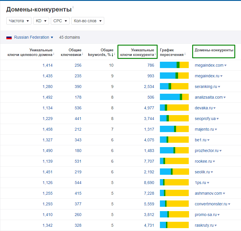 Руководство по ссылочному продвижению нового сайта-07