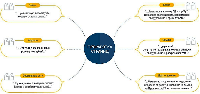 Руководство по ссылочному продвижению нового сайта-14