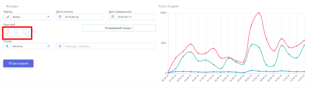 pmg usability audit 2