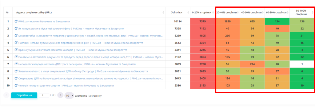 pmg usability audit 3