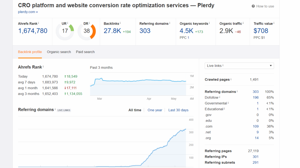 links analysis