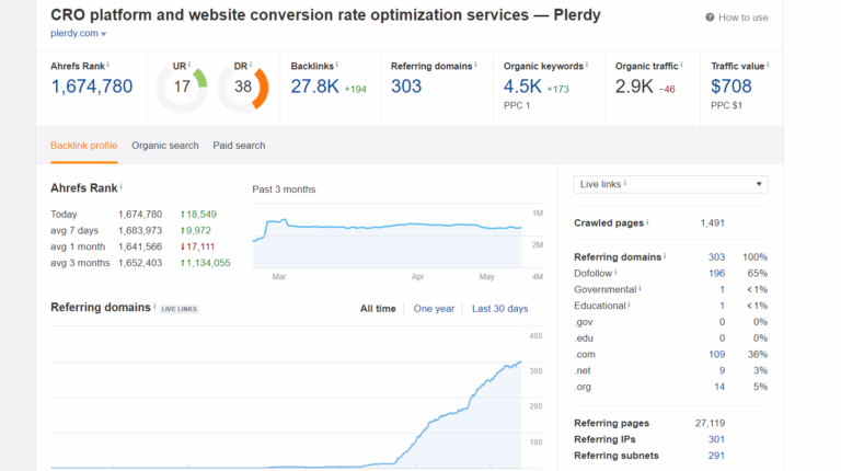 Template de Auditoria de SEO: 17 Passos + 5 Exemplos-13