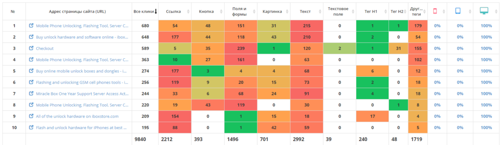 plerdy iboxstore ux audit 1